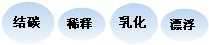 長沙合軒化工超高溫防水潤滑脂產(chǎn)品特點