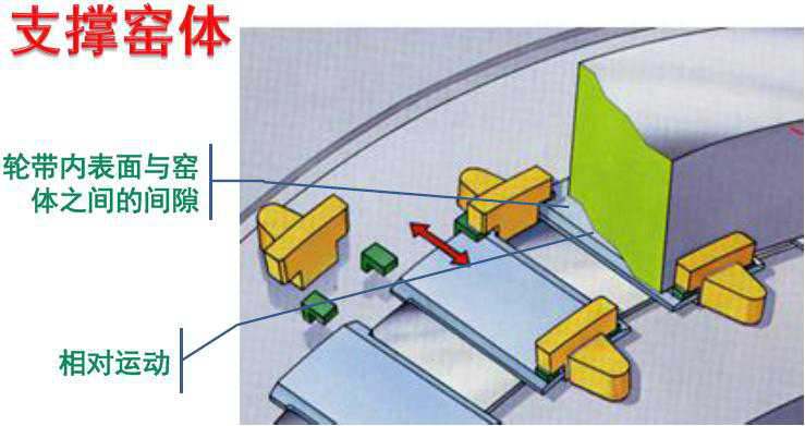 回轉(zhuǎn)窯輪帶的作用高清圖—長沙合軒化工