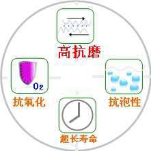 長(zhǎng)沙合軒化工高級(jí)抗磨液壓油產(chǎn)品特點(diǎn)