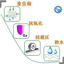 長(zhǎng)沙合軒化工重負(fù)荷開式齒輪潤(rùn)滑脂產(chǎn)品特點(diǎn)