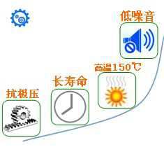 長沙合軒化工合成長壽命潤滑脂產(chǎn)品特點