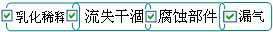 長(zhǎng)沙合軒化工高溫真空硅脂產(chǎn)品特點(diǎn)