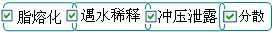 長沙合軒化工水龍頭專用硅脂產(chǎn)品特點(diǎn)