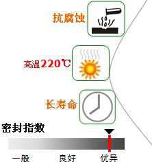 長(zhǎng)沙合軒化工高溫真空硅脂產(chǎn)品特點(diǎn)