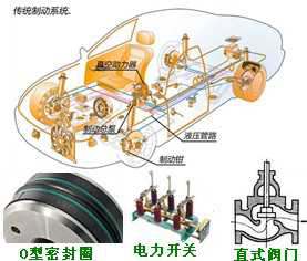 長(zhǎng)沙合軒化工高溫真空硅脂產(chǎn)品應(yīng)用