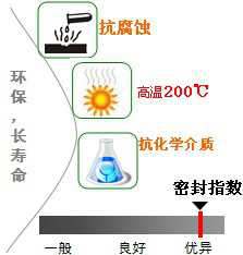 長沙合軒化工抗化學(xué)介質(zhì)潤滑脂產(chǎn)品特點(diǎn)