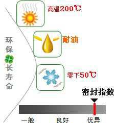 長沙合軒化工高低溫耐油密封潤滑脂產(chǎn)品特點(diǎn)
