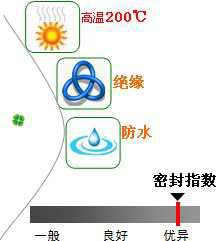 長(zhǎng)沙合軒化工制動(dòng)系統(tǒng)專用硅脂產(chǎn)品特點(diǎn)