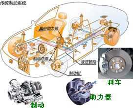 長(zhǎng)沙合軒化工制動(dòng)系統(tǒng)專用硅脂產(chǎn)品應(yīng)用