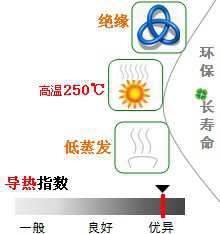 長沙合軒化工導(dǎo)熱硅脂產(chǎn)品特點