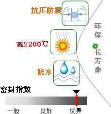 長沙合軒化工燃氣專用密封脂產(chǎn)品特點