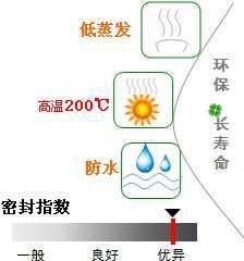 長沙合軒化工水龍頭專用硅脂產(chǎn)品特點(diǎn)