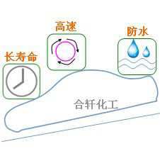 長(zhǎng)沙合軒化工汽車(chē)車(chē)身附件潤(rùn)滑脂產(chǎn)品特點(diǎn)