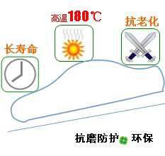 長沙合軒化工汽車軟軸潤滑脂產(chǎn)品特點(diǎn)