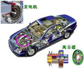 長(zhǎng)沙合軒化工汽車電器潤(rùn)滑脂產(chǎn)品應(yīng)用