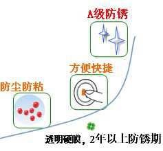長(zhǎng)沙合軒化工硬膜封存防銹油產(chǎn)品特點(diǎn)