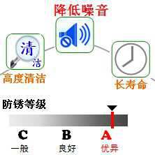 長沙合軒化工低噪音防銹潤滑脂產(chǎn)品特點(diǎn)