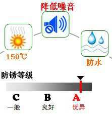 長(zhǎng)沙合軒化工高級(jí)軸承防銹潤(rùn)滑脂產(chǎn)品特點(diǎn)