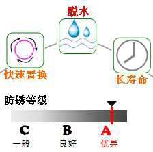 長沙合軒化工脫水防銹油產(chǎn)品特點