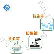 長沙合軒化工重負(fù)荷工業(yè)齒輪油產(chǎn)品特點(diǎn)