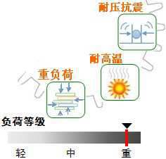 長沙合軒化工高極壓工業(yè)齒輪油產(chǎn)品特點(diǎn)