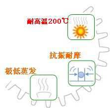 長(zhǎng)沙合軒化工高溫風(fēng)機(jī)專(zhuān)用循環(huán)油產(chǎn)品特點(diǎn)