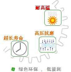 長沙合軒化工長壽命軸承齒輪循環(huán)油產品特點