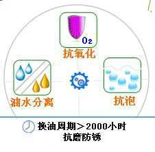長沙合軒化工特級(jí)空氣壓縮機(jī)油產(chǎn)品特點(diǎn)