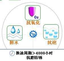 長(zhǎng)沙合軒化工半合成空氣壓縮機(jī)油產(chǎn)品特點(diǎn)