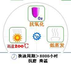 長(zhǎng)沙合軒化工合成酯型壓縮機(jī)油產(chǎn)品特點(diǎn)