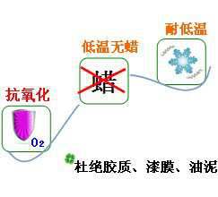 長沙合軒化工合成冷凍機油產(chǎn)品特點