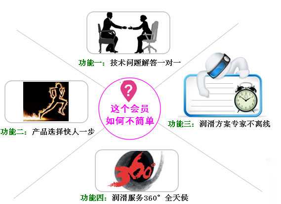 長(zhǎng)沙合軒化工會(huì)員專享優(yōu)惠