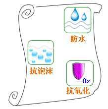 長(zhǎng)沙合軒化工造紙專用潤(rùn)滑油的產(chǎn)品特點(diǎn)