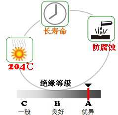 長沙合軒化工電器絕緣硅脂產(chǎn)品特點