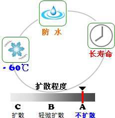 長(zhǎng)沙合軒化工合成精密儀表潤(rùn)滑脂產(chǎn)品特點(diǎn)