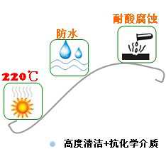 長沙合軒化工合成聚脲潤滑脂產(chǎn)品特點(diǎn)