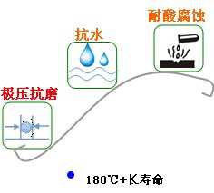長沙合軒化工極壓脲基潤滑脂產(chǎn)品特點(diǎn)