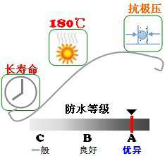 長沙合軒化工極壓復合鋰基潤滑脂產(chǎn)品特點