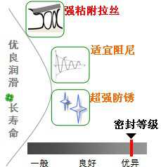 長(zhǎng)沙合軒化工長(zhǎng)壽命系列阻尼脂產(chǎn)品特點(diǎn)