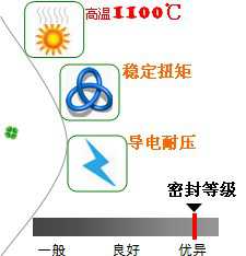 長沙合軒化工高溫絲扣防粘劑產(chǎn)品特點