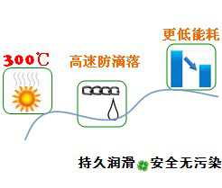 長沙合軒化工合成超高溫鏈條油產(chǎn)品特點