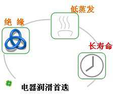 長(zhǎng)沙合軒化工合成電器絕緣油產(chǎn)品特點(diǎn)