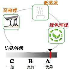 長沙合軒化工合成精密儀表潤滑油產(chǎn)品特點(diǎn)