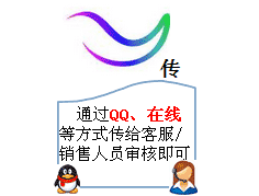 長(zhǎng)沙合軒化工”微鏡頭“包郵活動(dòng)流程2