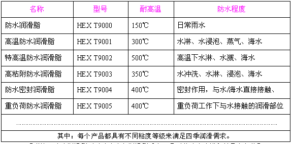 高溫防水密封潤(rùn)滑脂種類