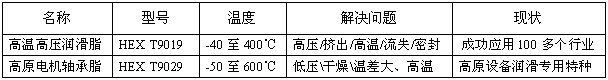 合軒高溫潤滑脂